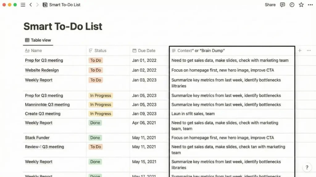 Screenshot of a Notion "Smart To-Do List" database in table view. The "Context" or "Brain Dump" column is highlighted, showing unstructured notes and rough ideas for each task, ready to be processed by Notion AI.