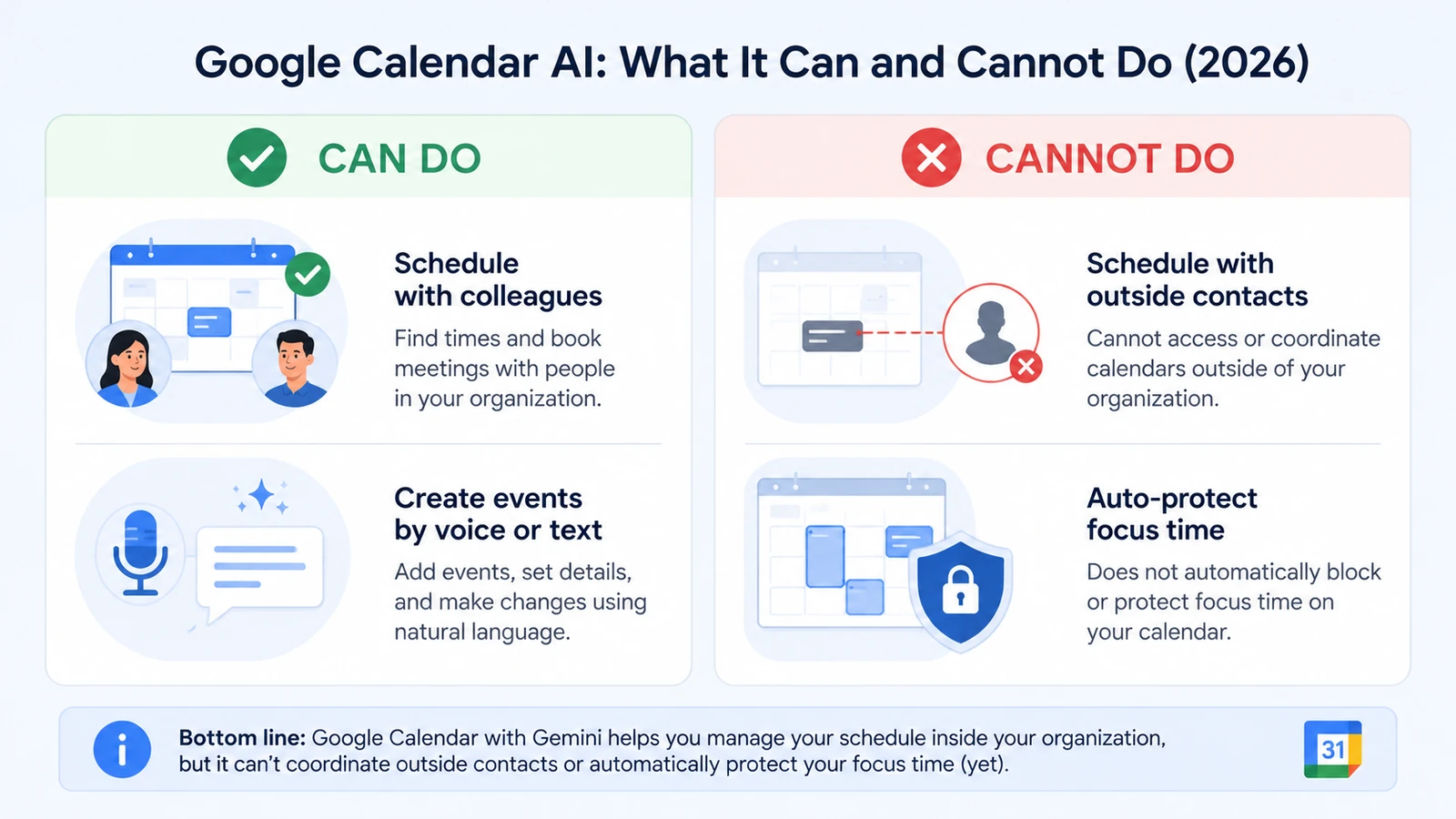 what Google Calendar AI features can and cannot do in 2026