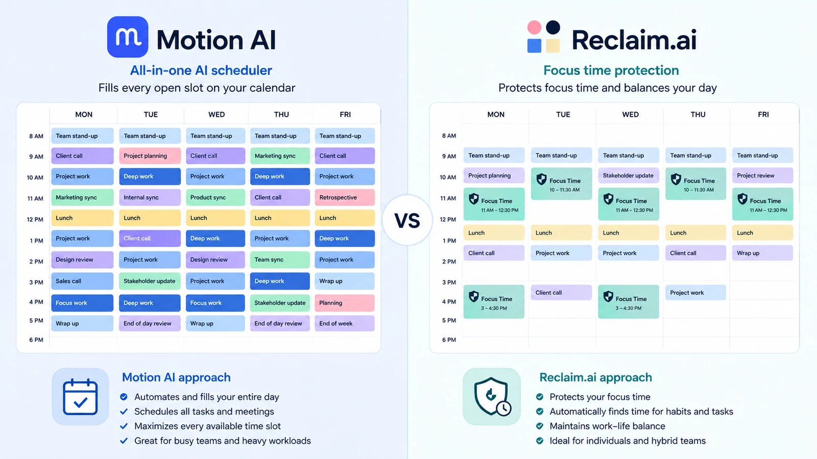 Motion AI vs Reclaim.ai calendar approaches compared side by side